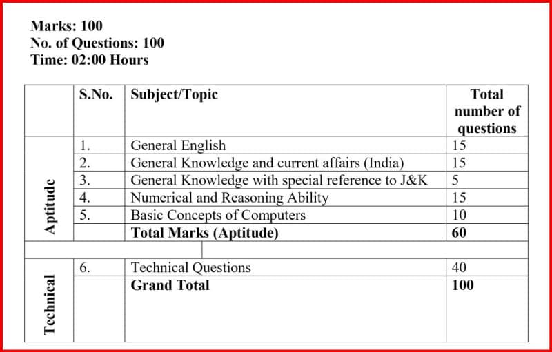 JK Police Constable Syllabus for Telecommunication and Photography Posts