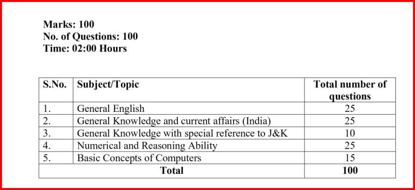 Jk Police Constable Syllabus for Executive PoliceArmedIRPSDRF Posts