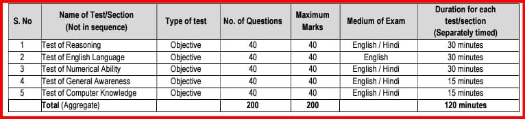 NICL Assistant Recruitment 2024 main exam pattern