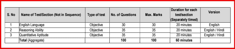 Nicl Recruitment 2024 exam pattern
