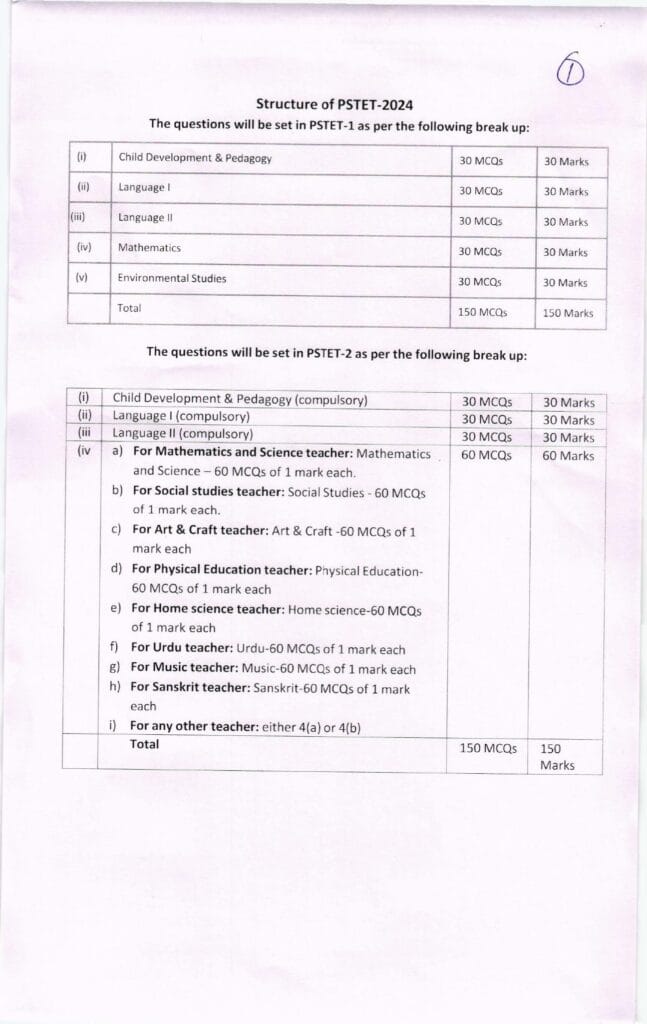 dietbanka.org-Syllabus for PSTET-2024