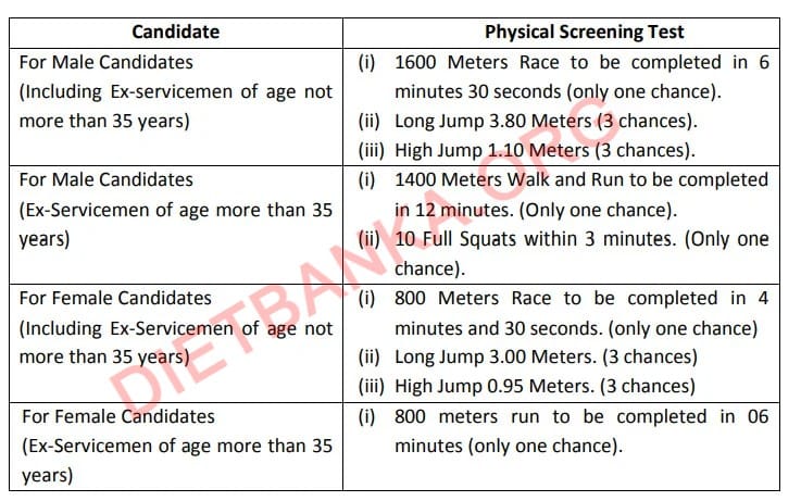 Punjab-Police-Physical Measurement Test (PMT)