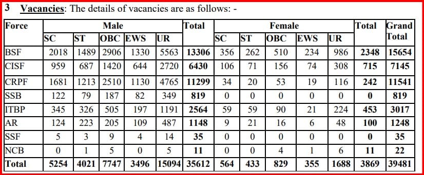 SSC GD Recruitment 2025 vacancy details
