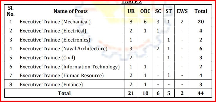 CSL Recruitment 2024 Vacancy Posts Details