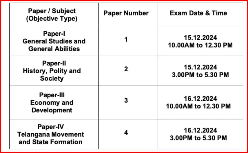 TSPSC Group 2 Hall Ticket 2024 exam dates