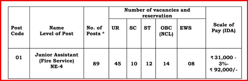 aai recruitment 2025 fire services vacancy details
