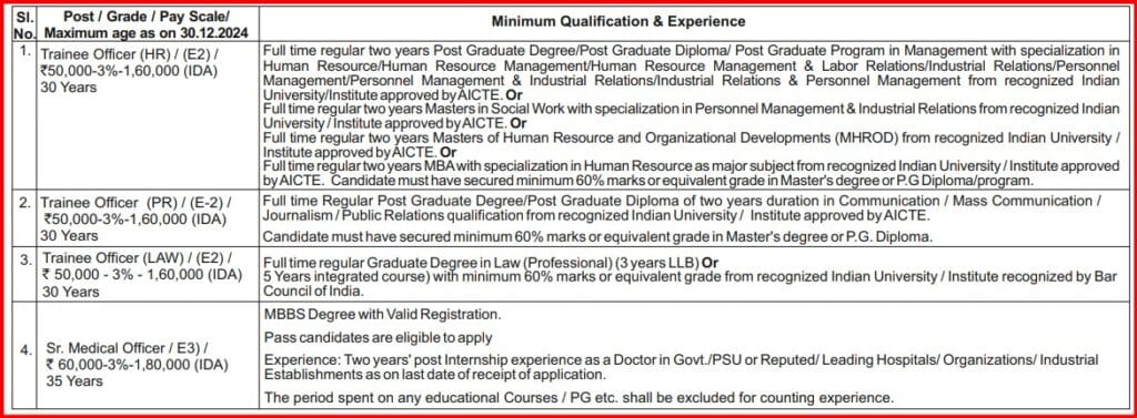 nhpc recruitment 2024 vacancy details